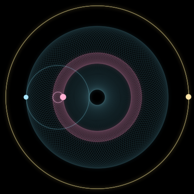 Paths of #8017_3, a 3-body orbit