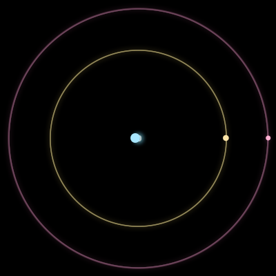 Paths of #802_3, a 3-body orbit