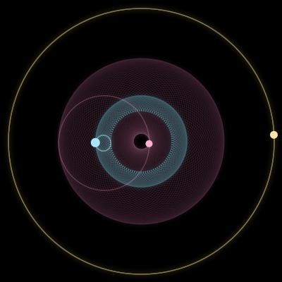 Paths of #8045_3, a 3-body orbit
