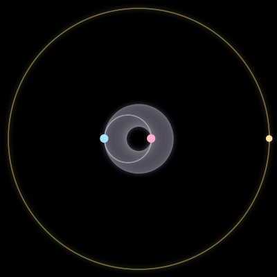 Paths of #8056_3, a 3-body orbit