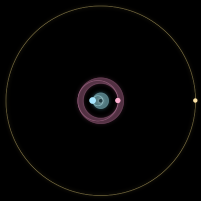 Paths of #8091_3, a 3-body orbit