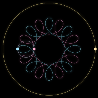 Paths of #8101_3, a 3-body orbit