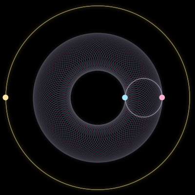 Paths of #812_3, a 3-body orbit
