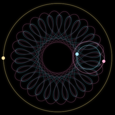 Paths of #8123_3, a 3-body orbit