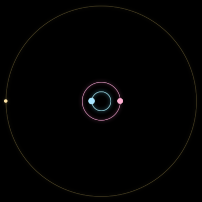 Paths of #8307_3, a 3-body orbit
