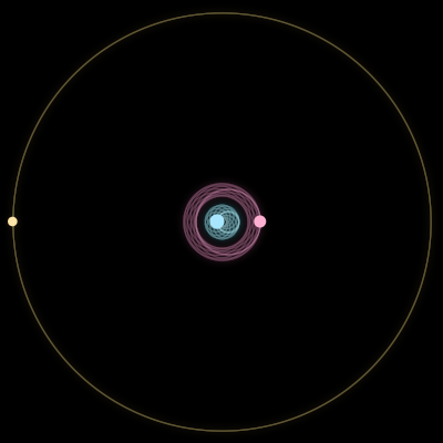 Paths of the 3 bodies of #832_3