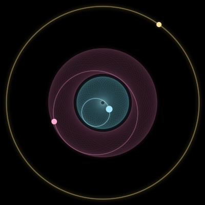 Paths of #833_3, a 3-body orbit