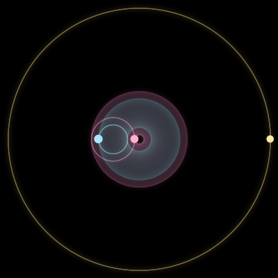Paths of #8331_3, a 3-body orbit