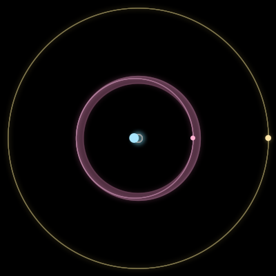 Paths of #835_3, a 3-body orbit