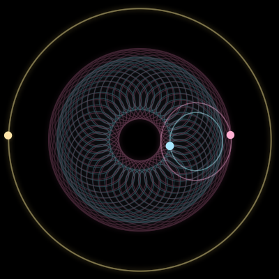 Paths of #8351_3, a 3-body orbit