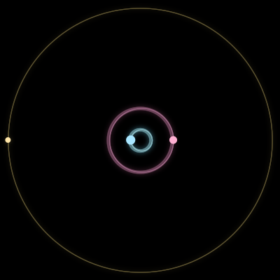Paths of #8354_3, a 3-body orbit