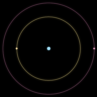 Paths of #838_3, a 3-body orbit