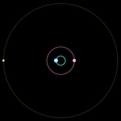 Paths of #8380_3, a 3-body orbit
