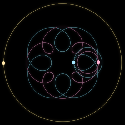 Paths of #8385_3, a 3-body orbit