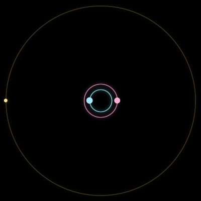 Paths of #8422_3, a 3-body orbit