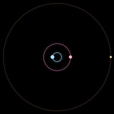 Paths of #8434_3, a 3-body orbit