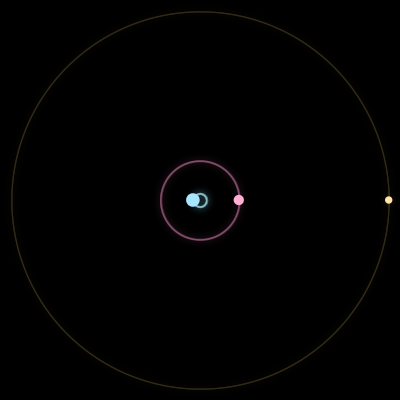 Paths of #8448_3, a 3-body orbit