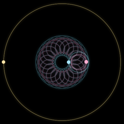Paths of #8494_3, a 3-body orbit
