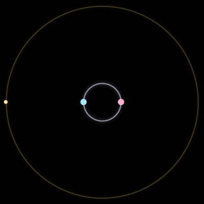 Paths of the 3 bodies of #85_3