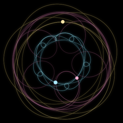 Paths of #850_3, a 3-body orbit