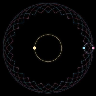 Paths of #8528_3, a 3-body orbit