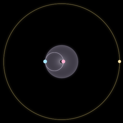 Paths of #857_3, a 3-body orbit