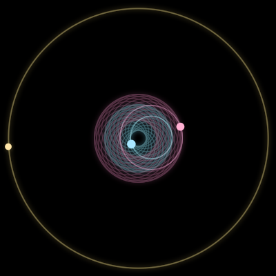 Paths of #8570_3, a 3-body orbit