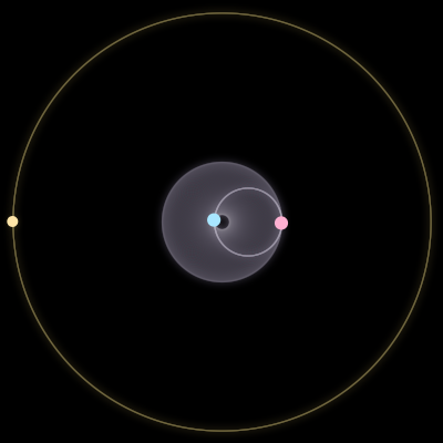 Paths of #8576_3, a 3-body orbit
