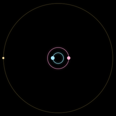 Paths of #8596_3, a 3-body orbit