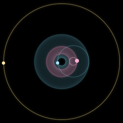 Paths of #8609_3, a 3-body orbit