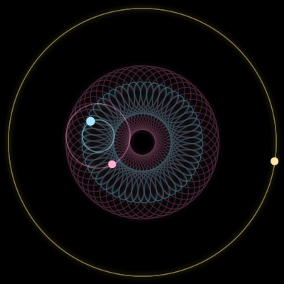 Paths of #861_3, a 3-body orbit