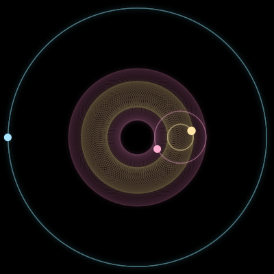 Paths of #863_3, a 3-body orbit