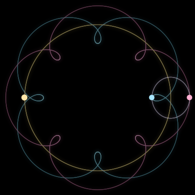 Paths of #864_3, a 3-body orbit