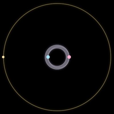 Paths of the 3 bodies of #8672_3
