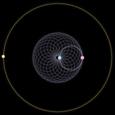 Paths of the 3 bodies of #88_3