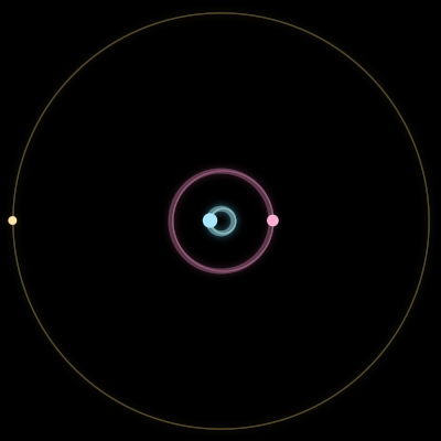 Paths of the 3 bodies of #881_3