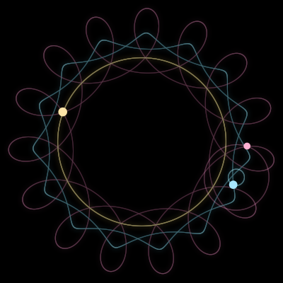 Paths of #8818_3, a 3-body orbit