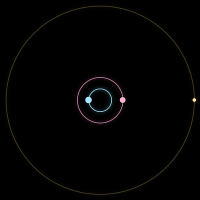 Paths of #8856_3, a 3-body orbit