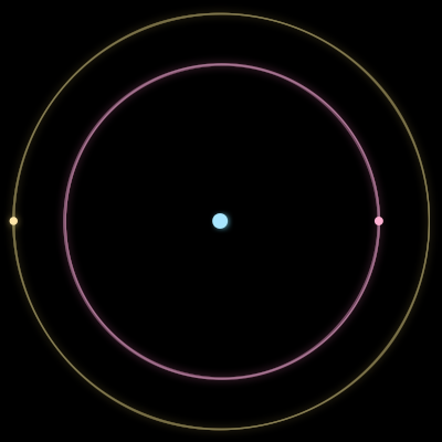 Paths of #886_3, a 3-body orbit