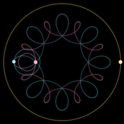 Paths of #8917_3, a 3-body orbit