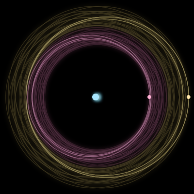 Paths of #896_3, a 3-body orbit
