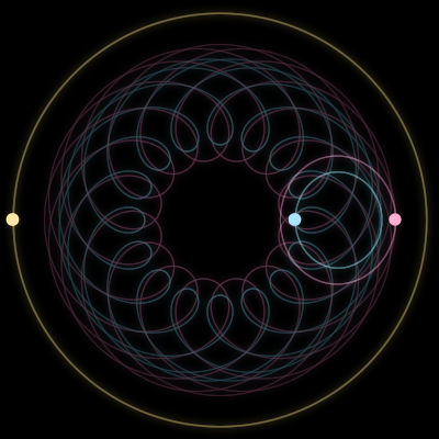 Paths of #897_3, a 3-body orbit