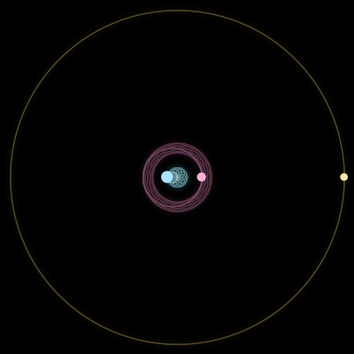 Paths of #9047_3, a 3-body orbit