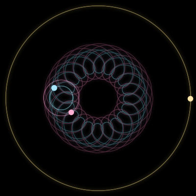 Paths of the 3 bodies of #908_3