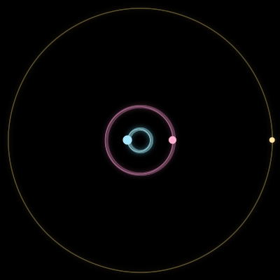 Paths of #909_3, a 3-body orbit