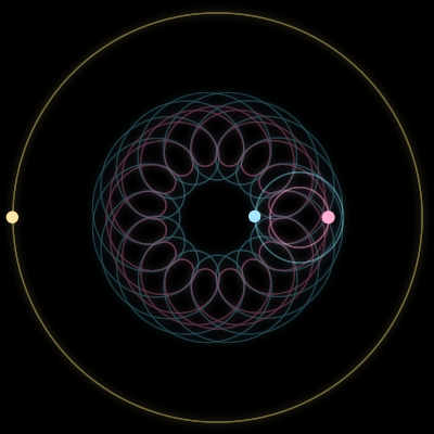 Paths of #91_3, a 3-body orbit