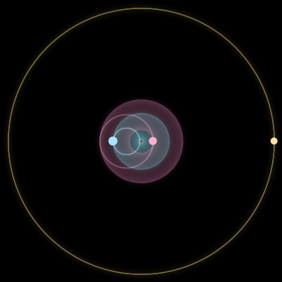 Paths of #9112_3, a 3-body orbit