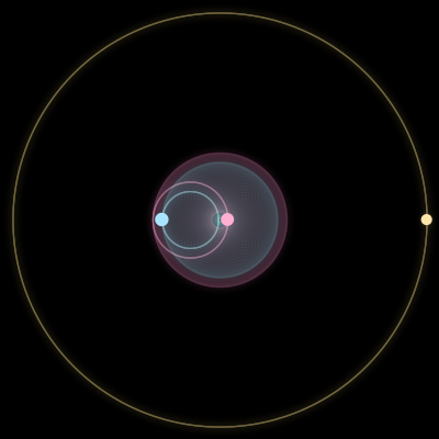 Paths of #912_3, a 3-body orbit