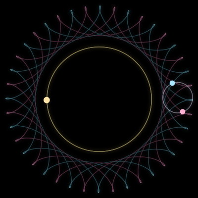 Paths of the 3 bodies of #913_3