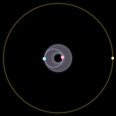 Paths of #9141_3, a 3-body orbit